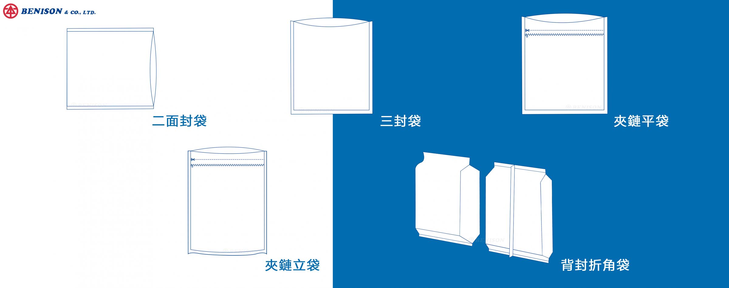 医疗保健袋适用袋型