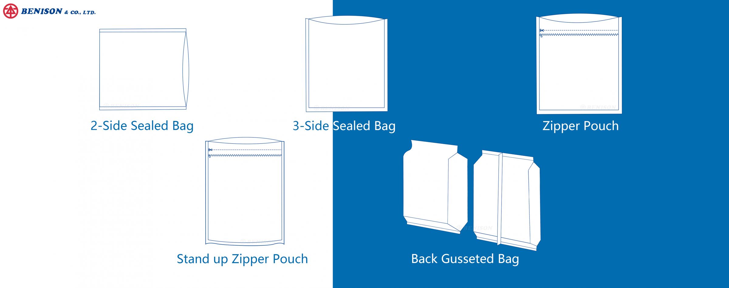 생명공학 제품 포장을 위한 적합한 가방 유형