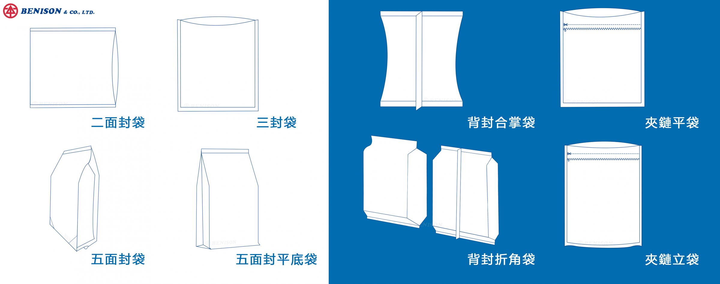 宠物食品袋适用袋型