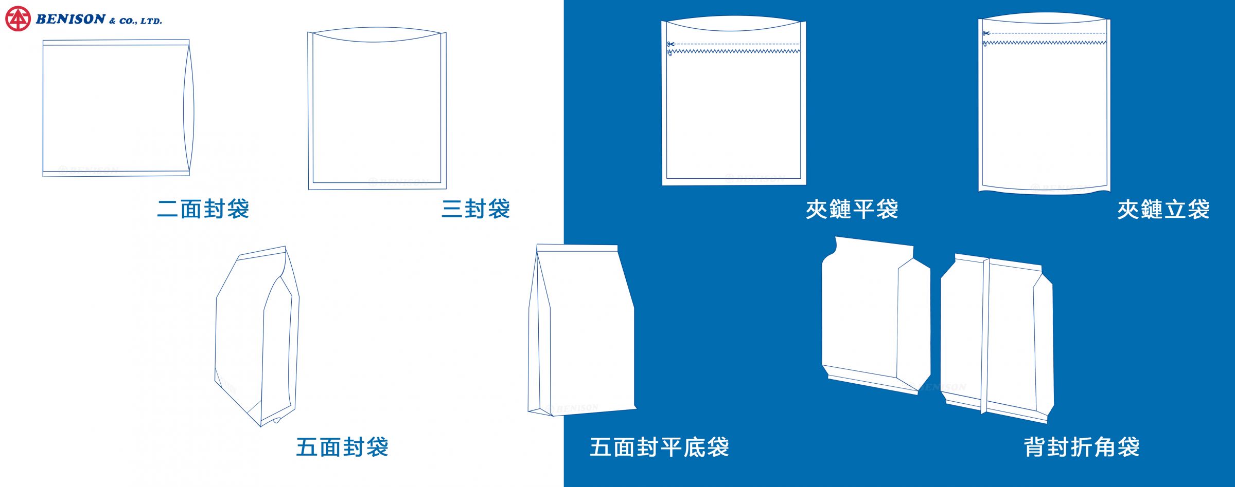 茶叶咖啡袋适用袋型