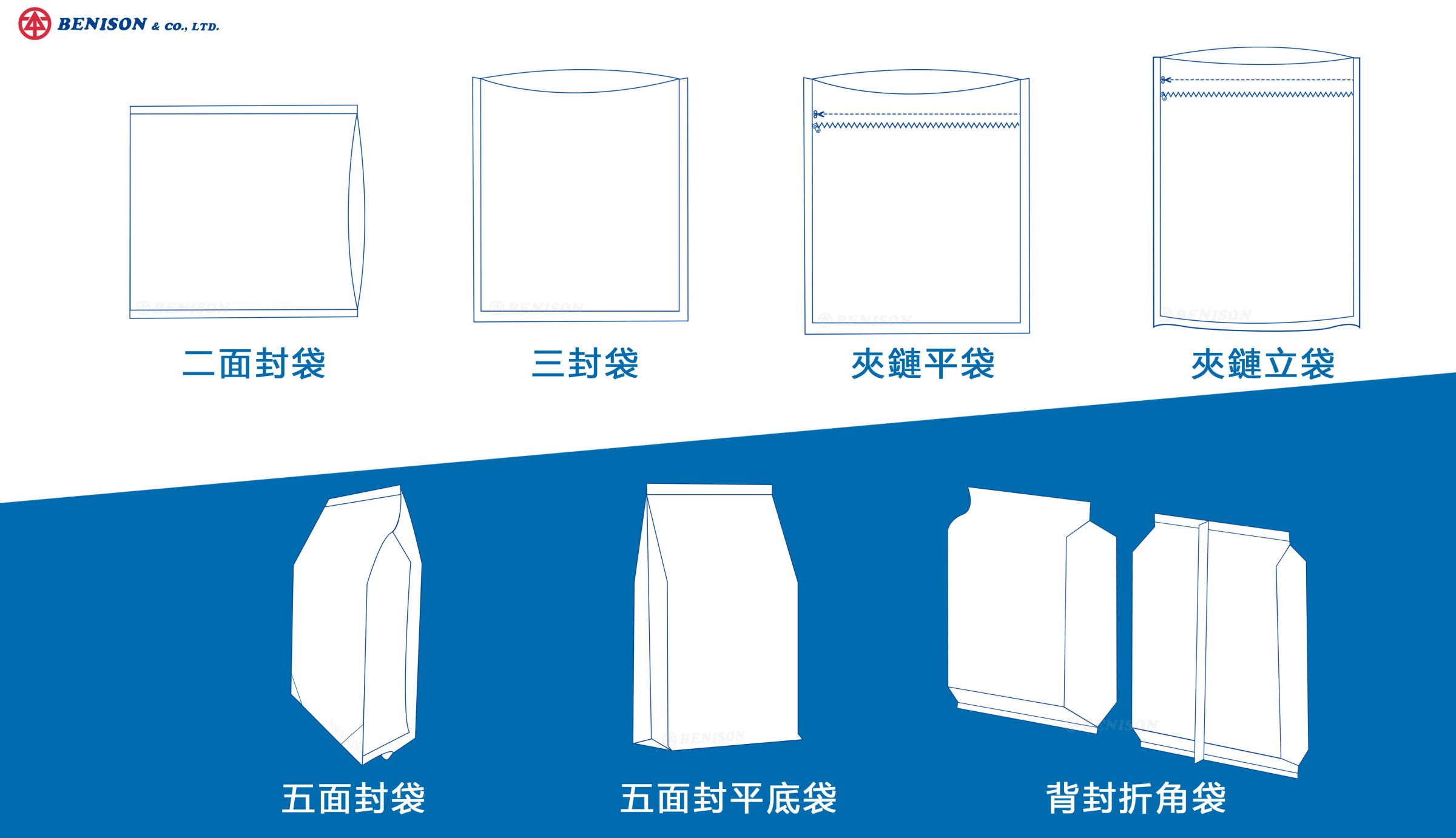 茶葉咖啡袋適用袋型
