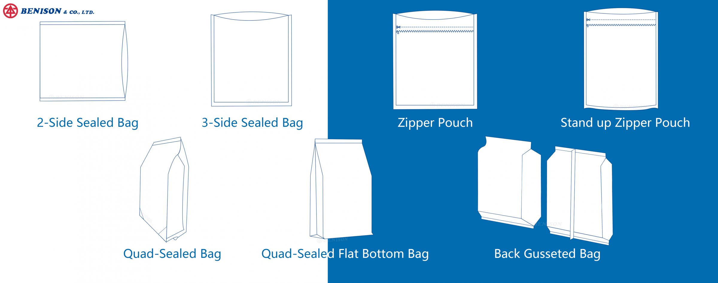 Tipos de bolsas adecuadas para el empaquetado de té y café