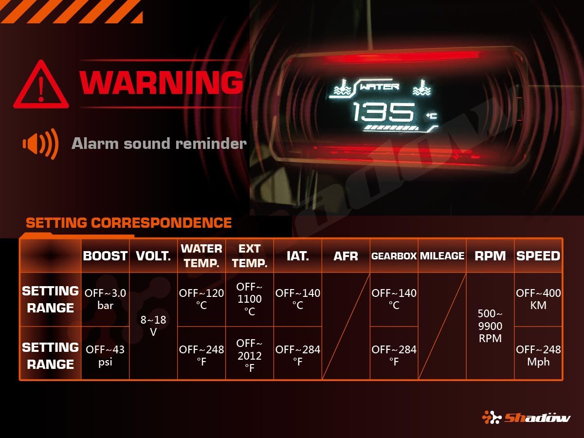Customizable Alerts for Enhanced Safety