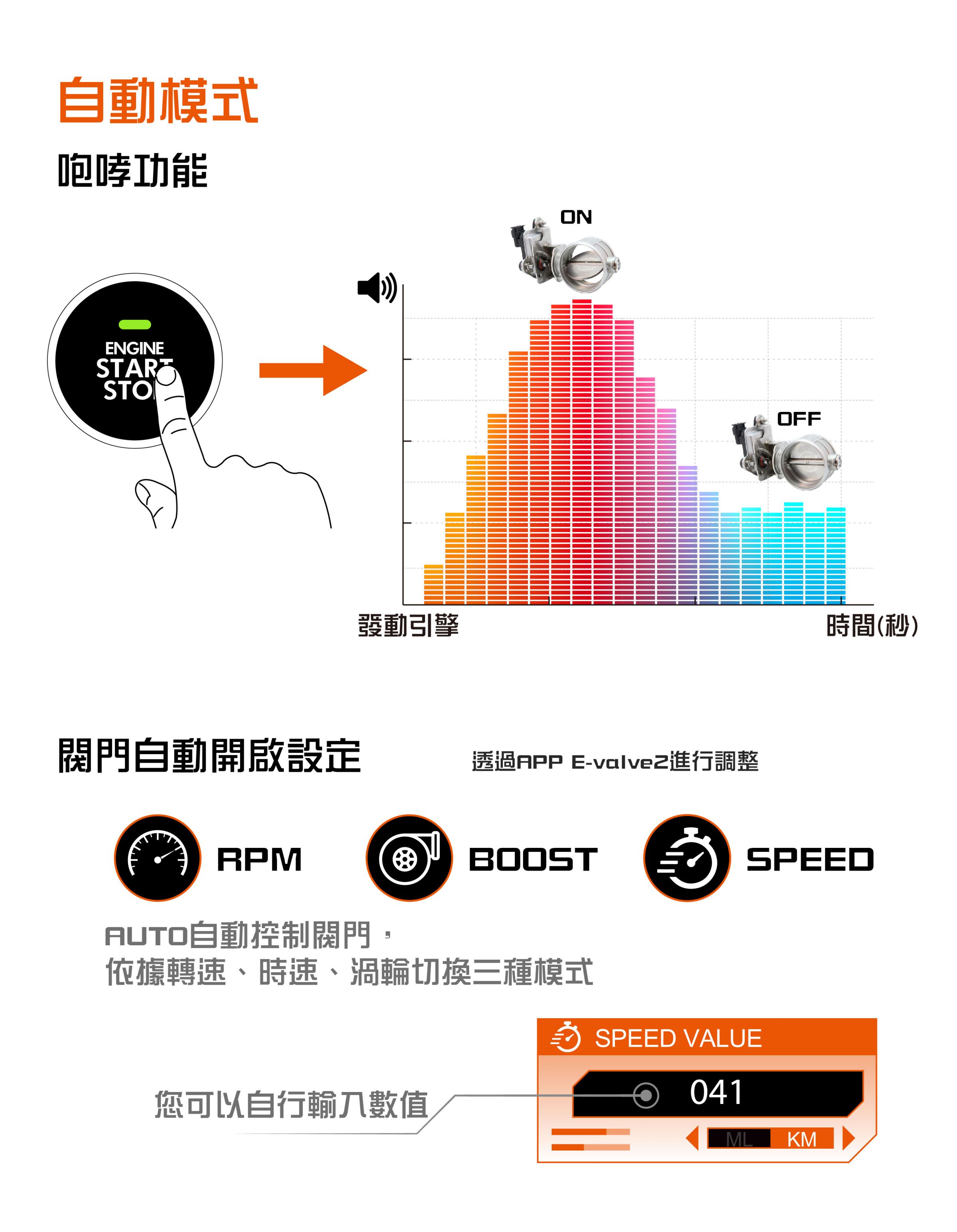 更勝原廠的 Auto 模式(對應 CANBUS 車款)