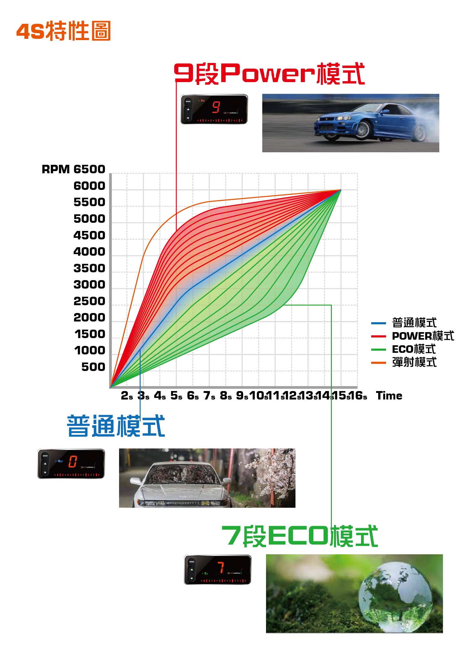功能模式介紹