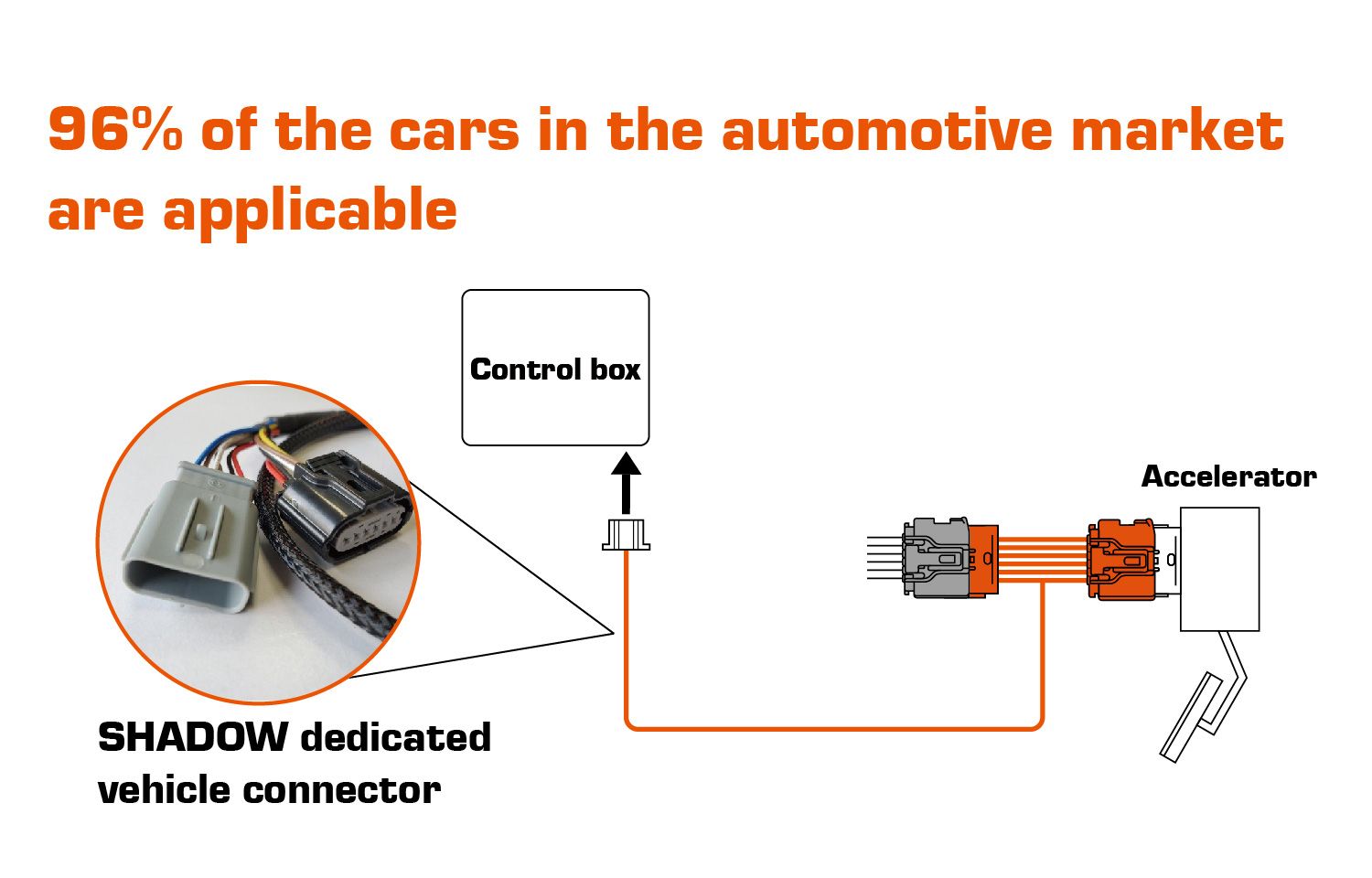 Modular Design — No Damage to Factory Configuration