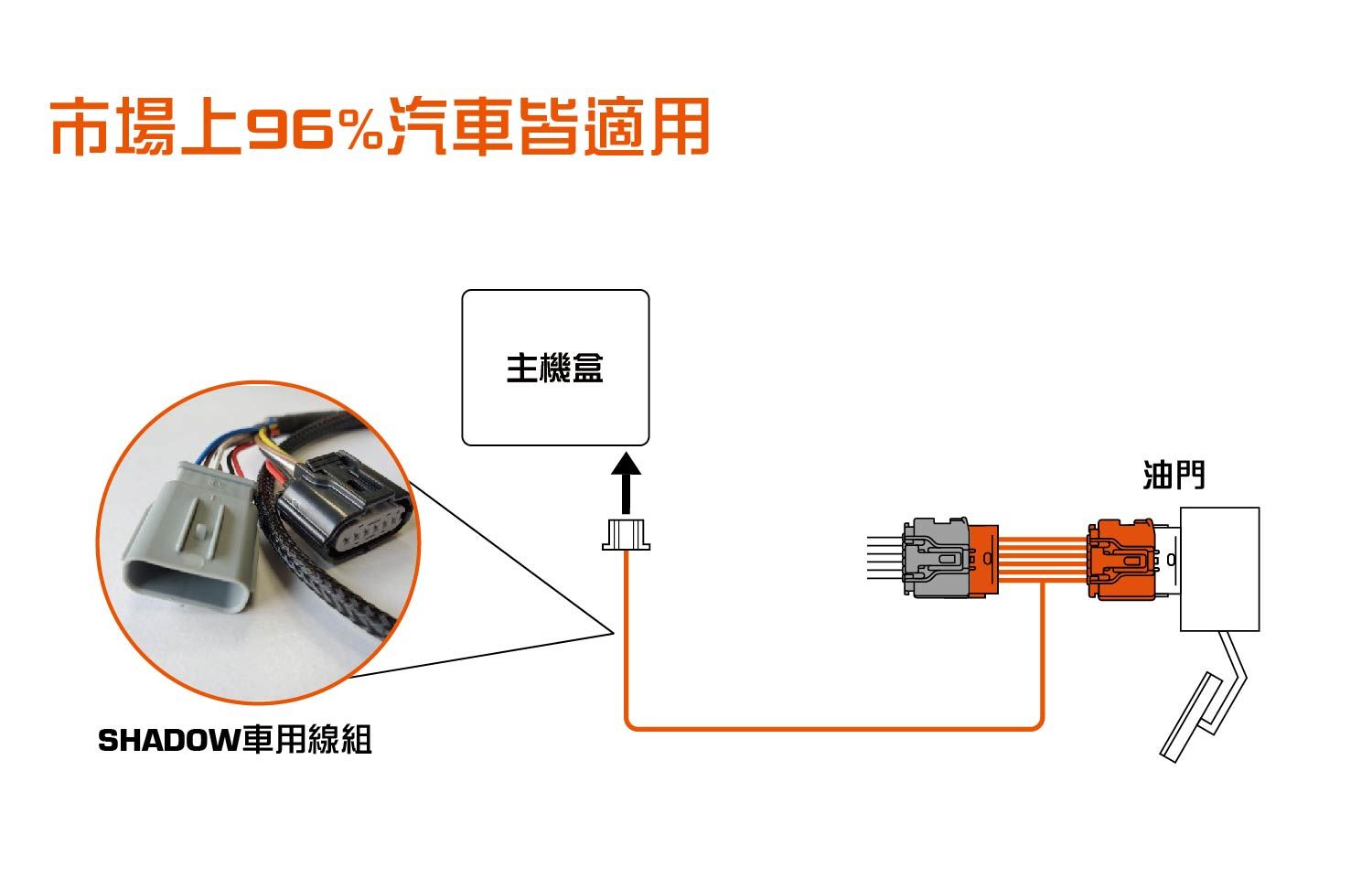 模組化設計,不破壞原廠配置