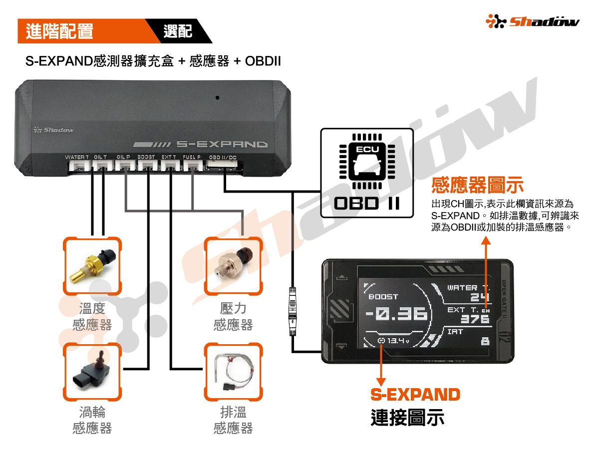 S-Expand 感應器擴充盒(選配)