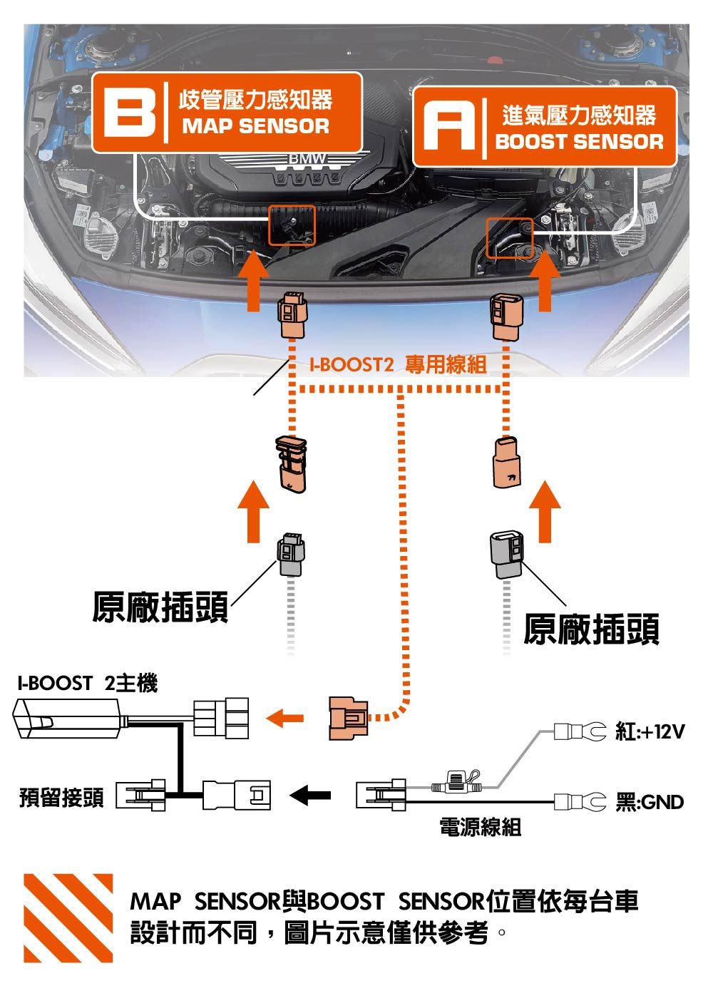 專車專用線組,隨插即用