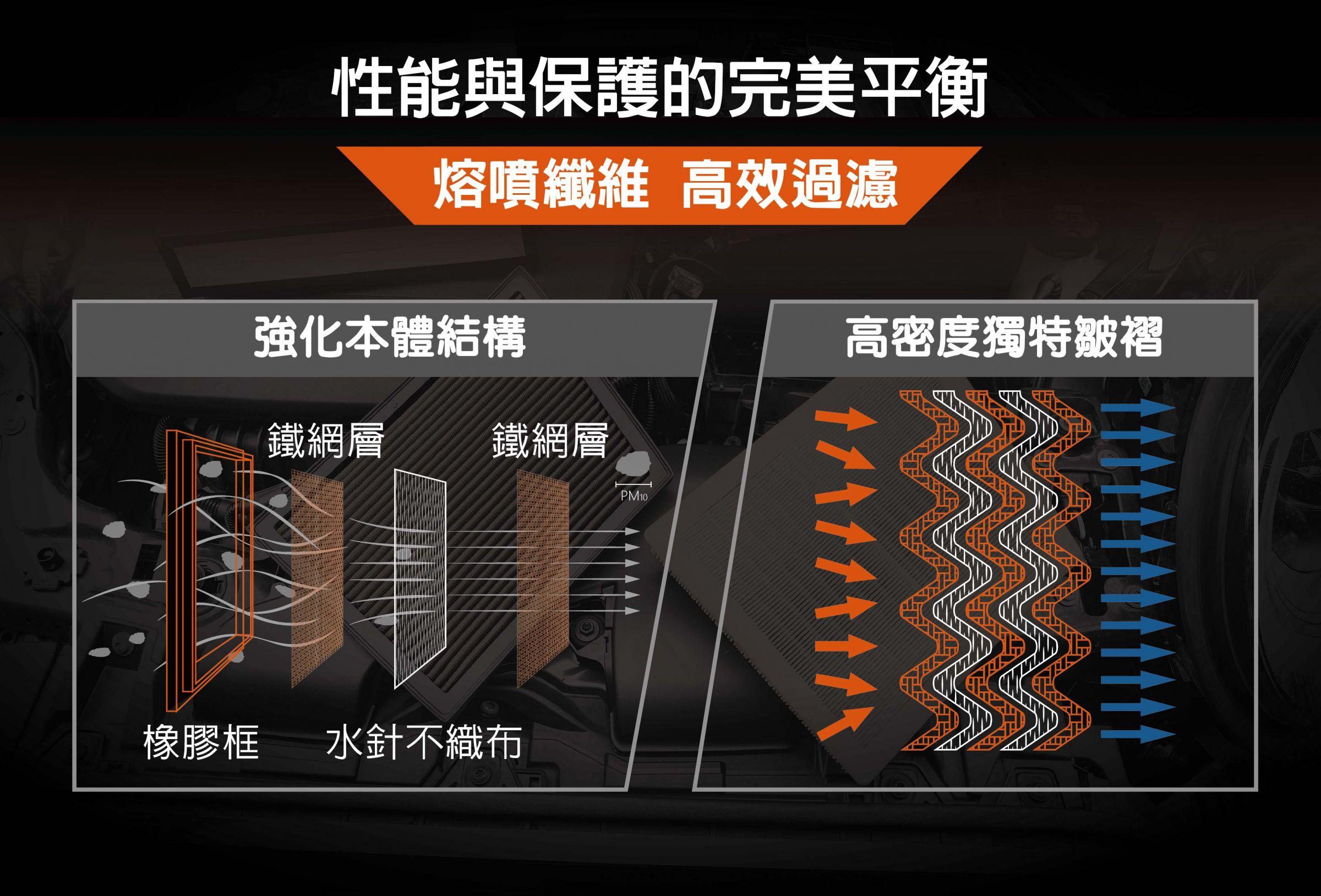 創新水針纖維技術