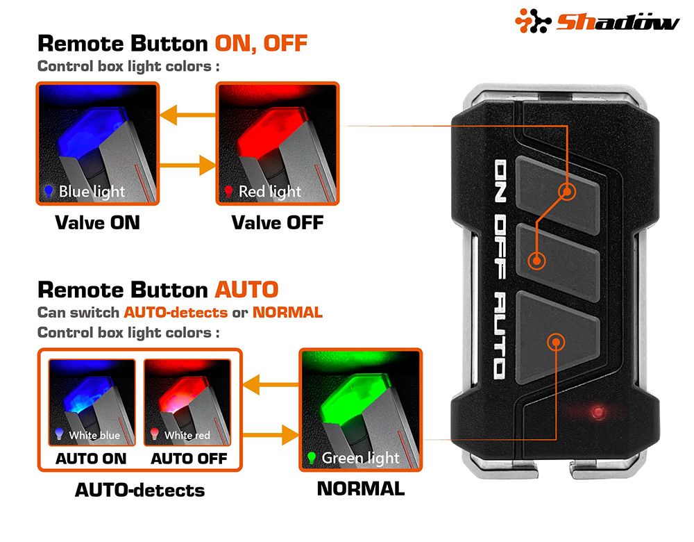 Anti-Interference Module for Stable Connectivity