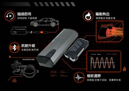 Shadow電子閥門控制器二代特點