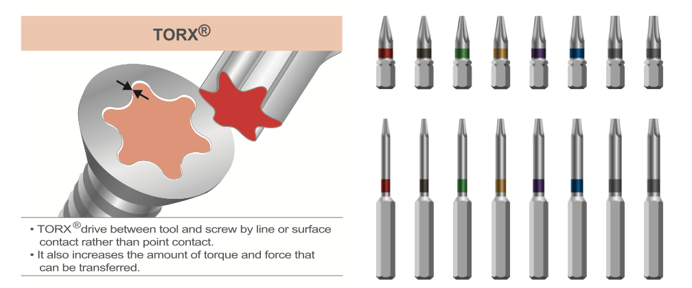 Trox Plus Torx vs Torx Plus: 到底差在哪里,这篇文章让你一目了然! | Sloky新闻与活动 | Sloky