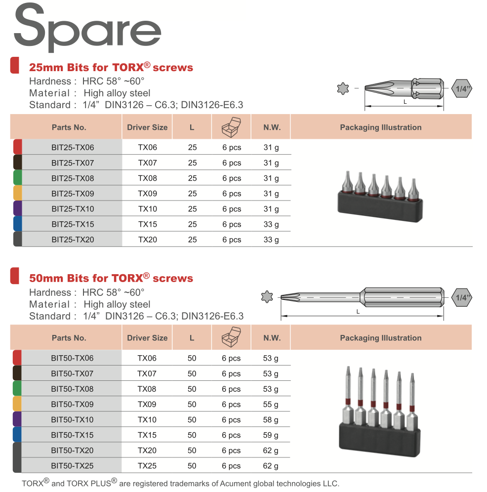 Torx System Torx vs Torx Plus: 到底差在哪裡,這篇文章讓你一目了然! | Sloky新聞與活動 | Sloky