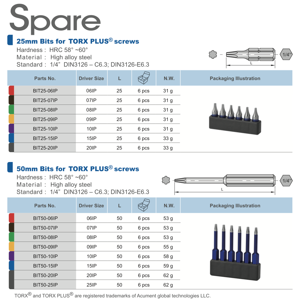 E Torx Fit Example.pdf Torx vs Torx Plus: 到底差在哪里,这篇文章让你一目了然! | Sloky新闻与活动 | Sloky