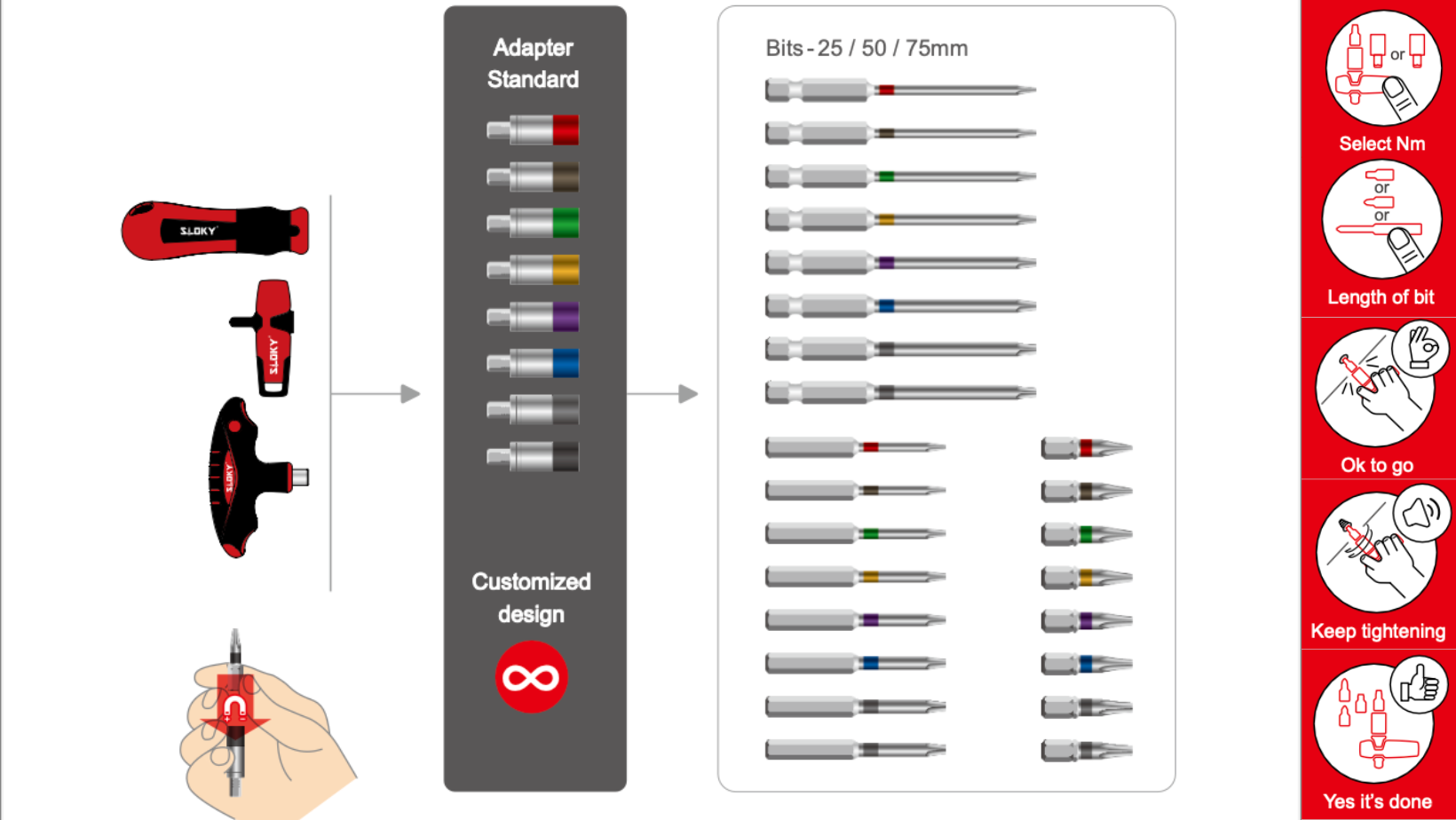 Each color present different torque with corresponding colored bits ...