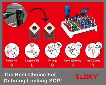 Sloky, la Migliore Scelta per Definire il SOP di Bloccaggio!
