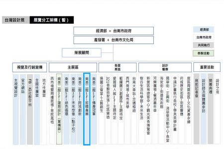 2024台灣設計展