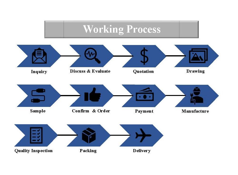 JIA YI Inquiry Procedure