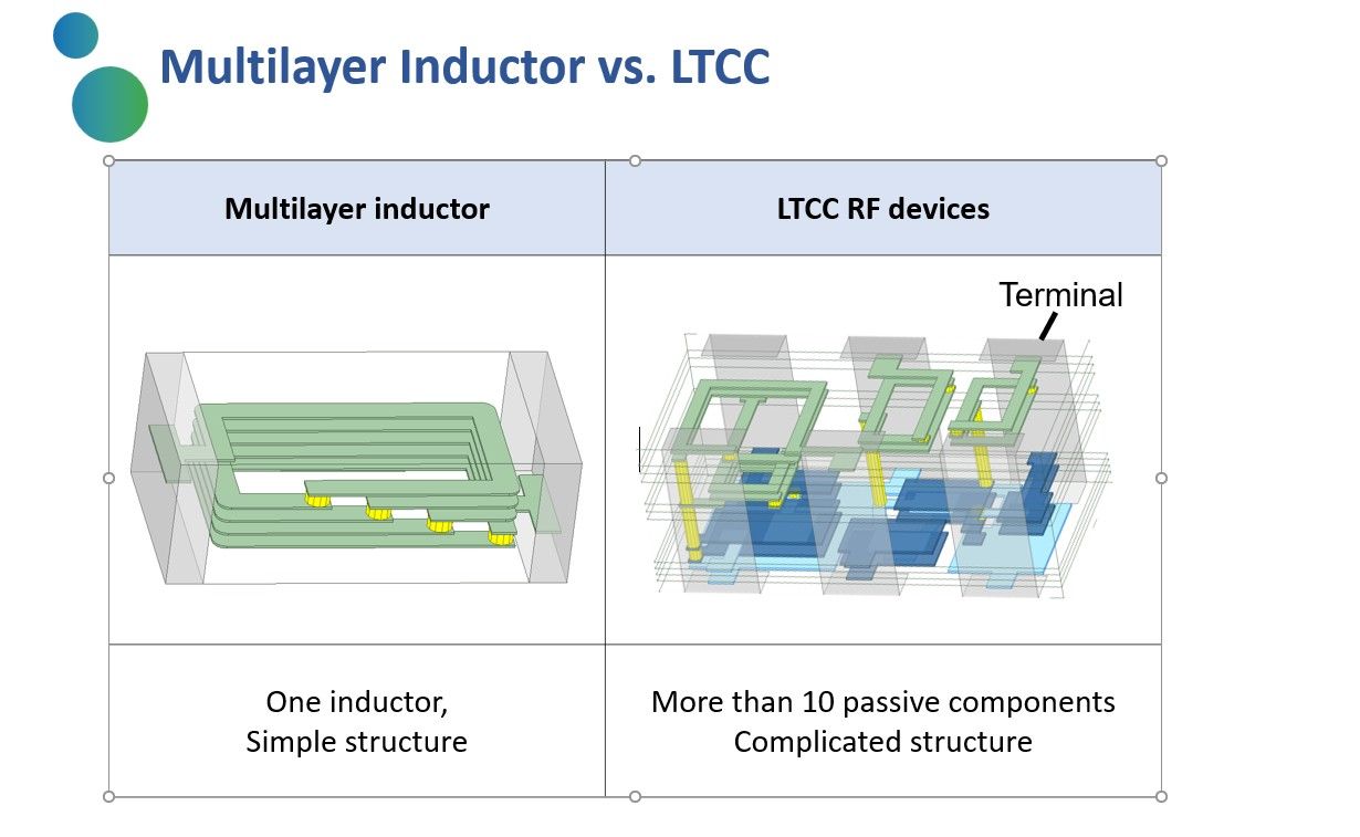 Asm Module Ltcc LTCC (低溫共燒陶瓷) | 台灣高品質LTCC (低溫共燒陶瓷)製造商 | 千如電機工業股份有限公司
