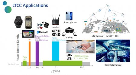 LTCC (低溫共燒陶瓷) | 台灣高品質LTCC (低溫共燒陶瓷)製造商 | 千如電機工業股份有限公司