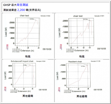 X-02耐荷重テスト