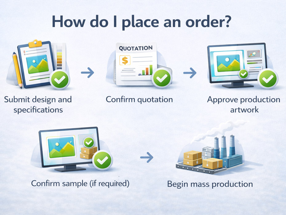 How do I place an order