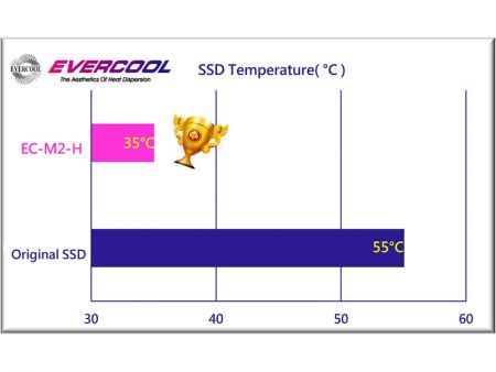 В реальном тесте есть разница в температуре при наличии или отсутствии установленного радиатора.