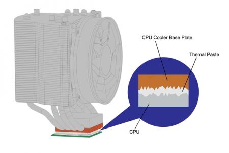 थर्मल पेस्ट कैसे काम करता है