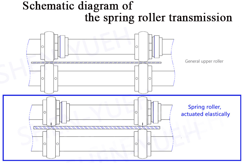 External Spring Roller TFT-LCD Spring Roller | PEEK & PI Plastic CNC Machining Manufacturer ...