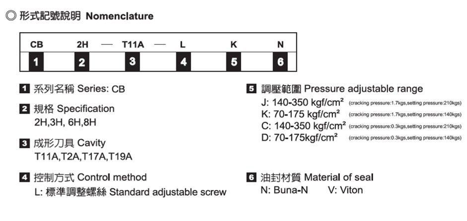 خراطيش التوازن - التسمية