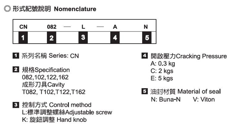 فحص الكرتوش - التسمية
