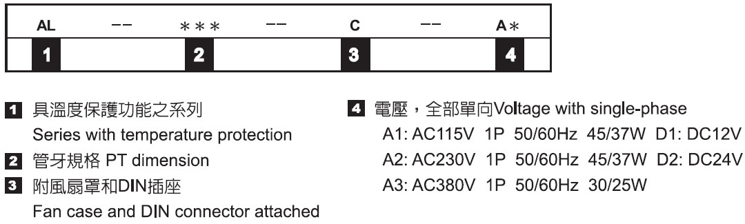 Refroidisseurs - Nomenclature