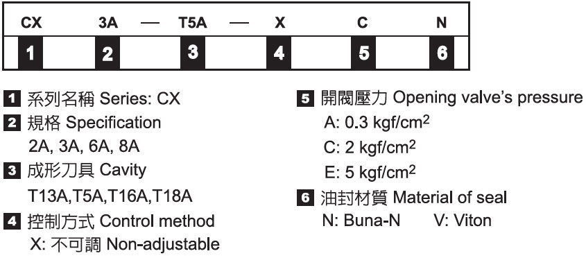ตรวจสอบตลับหมึก - ชื่อเรียก