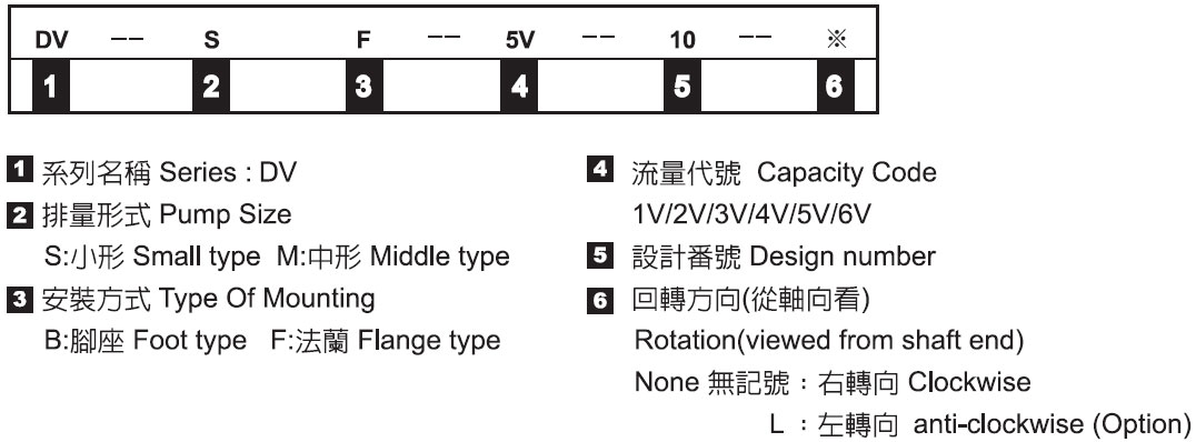Single Vane Pumps - Nomenclature