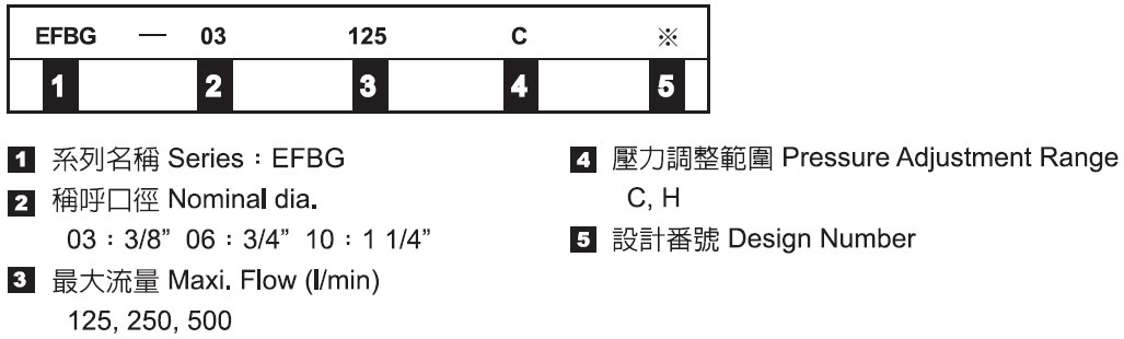 比例電動油圧リリーフおよび流量制御バルブ - 用語集