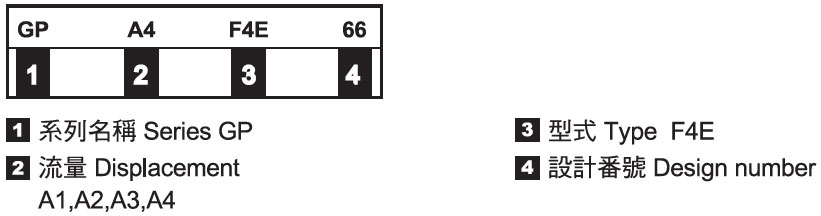 Pompes à engrenages - Nomenclature