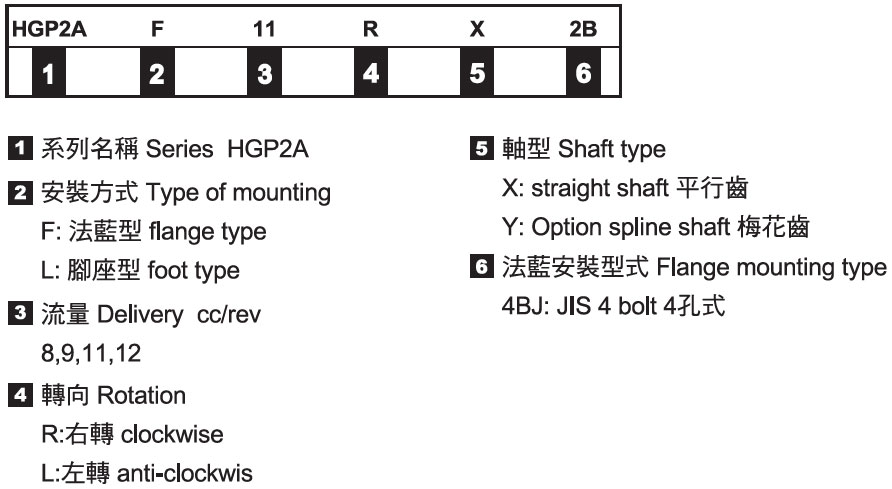 Gear Pumps - Nomenclature