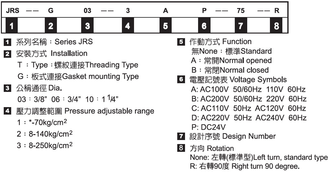 ソレノイド制御式逃がし弁 - 呼称