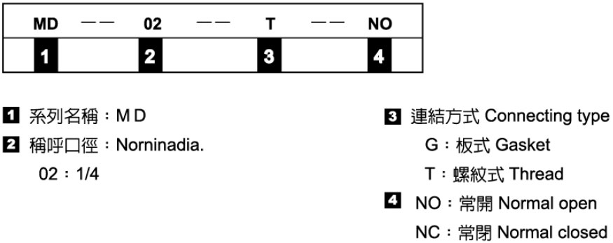 Van điều khiển hướng hoạt động cơ học - Danh pháp