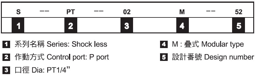 Pilot Operated Relief Valves - Nomenclature