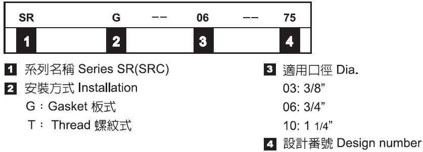 Throttle Valves - Nomenclature
