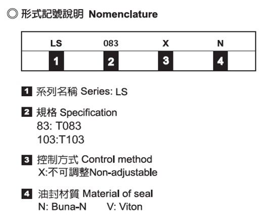 Shuttle Valve Cartridge - Nomenclature