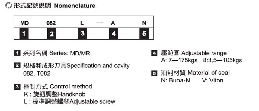 خرطوشة تخفيف الضغط بالتحكم عن بعد - التسمية