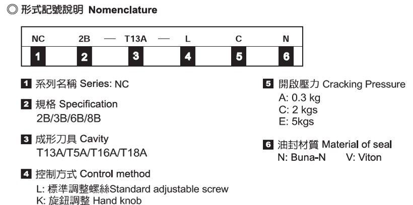 Vannes à aiguille avec vérification de flux inverse - Nomenclature
