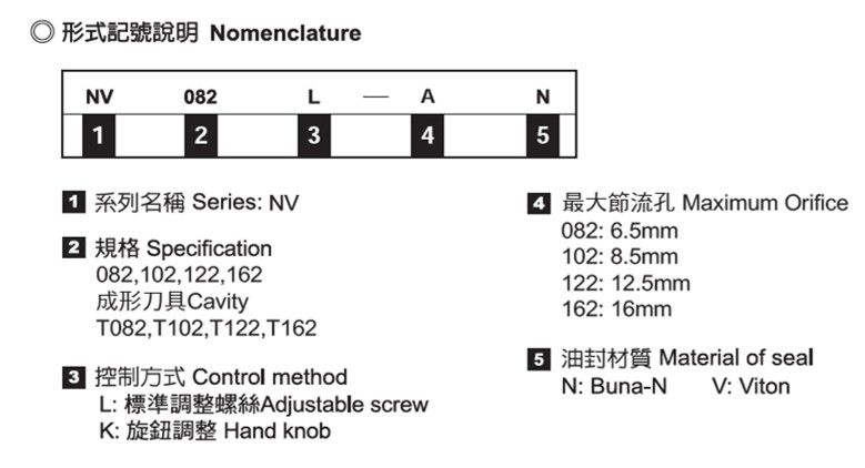 cartridge الإبرة القابلة للتعديل بالكامل - التسمية