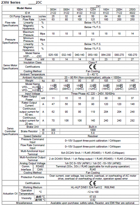 spec. of 220V