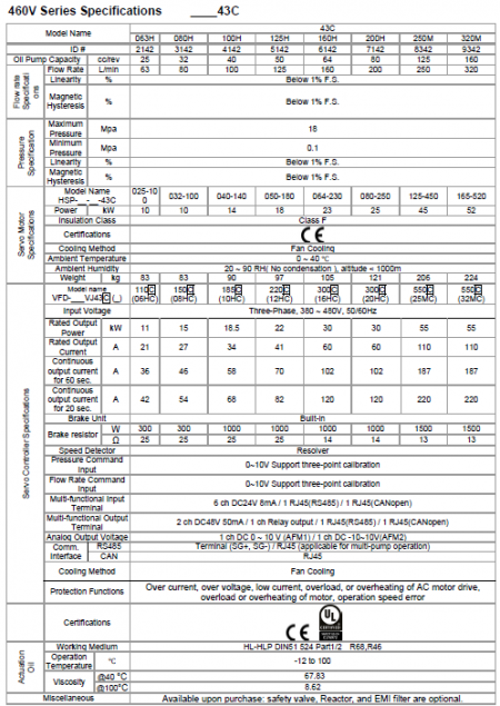 spec. of 380V