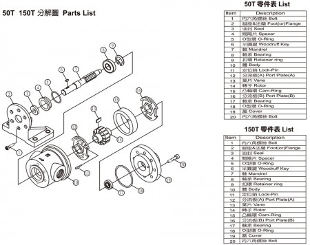 50T 150T Parts List
