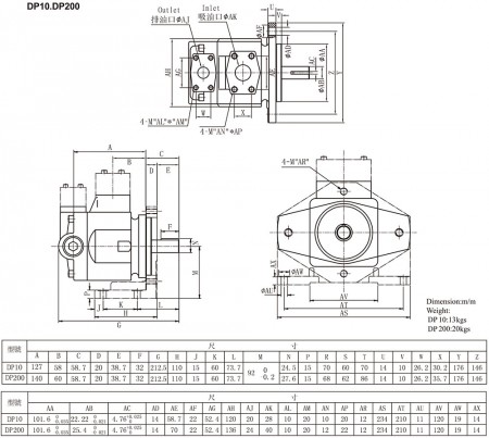 DP10، DP200